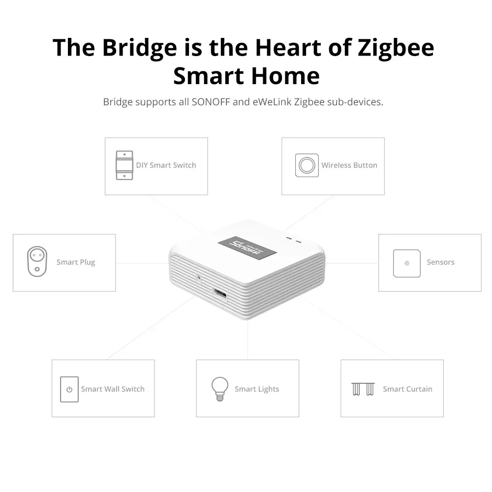 שער Zigbee חכם SONOFF ZBBridge Pro לניהול בית מקושר