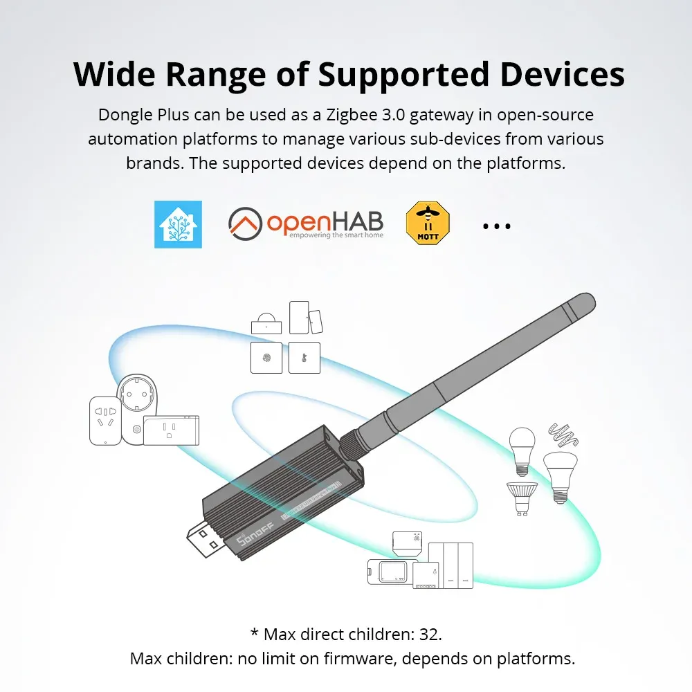 מתאם Zigbee 3.0 USB של SONOFF לבית חכם