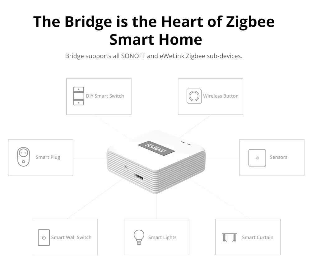 שער ZigBee חכם SONOFF ZB Bridge-P לניהול רשת ביתית מקושרת
