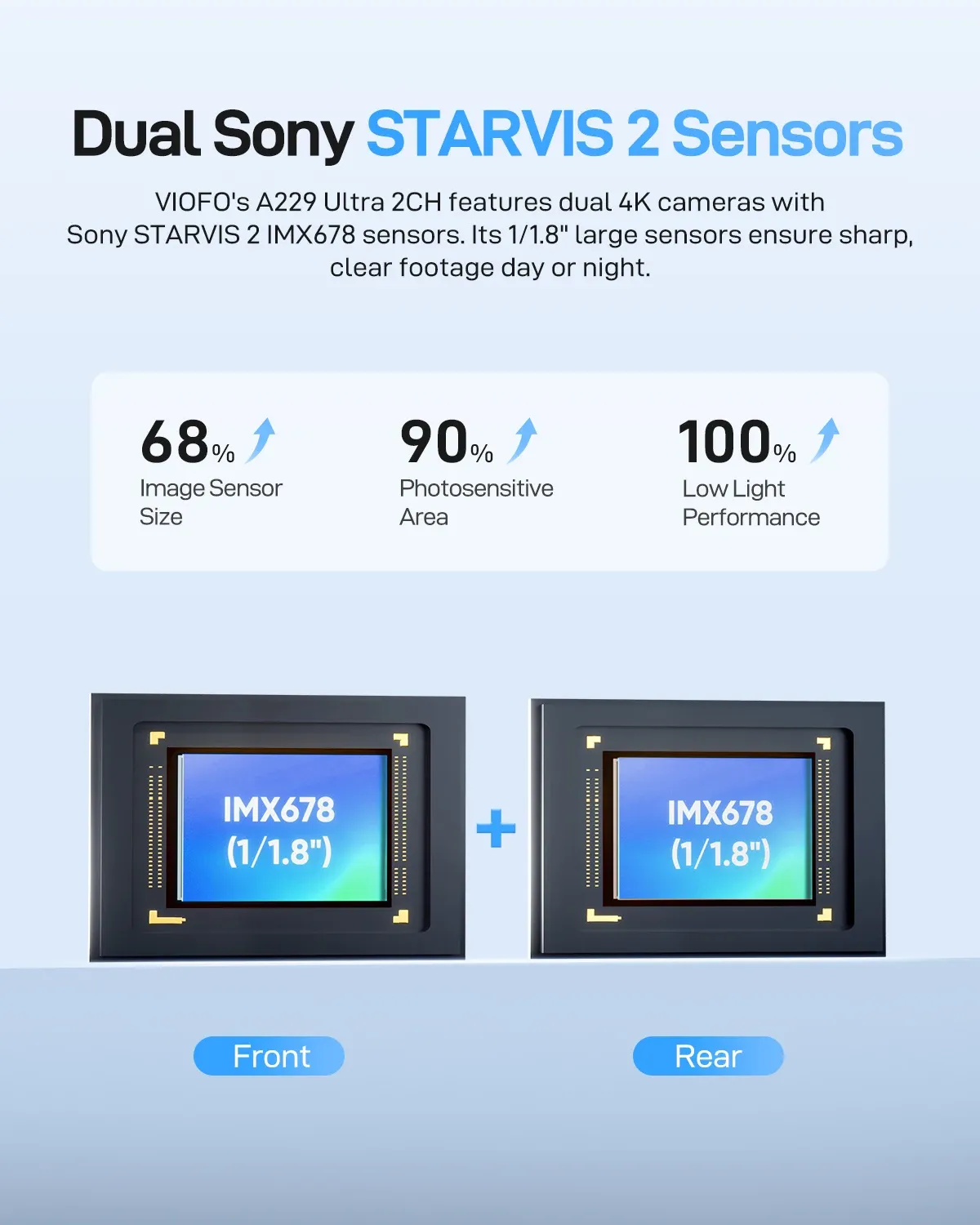 מצלמת דרך Viofo A229 Ultra דו־ערוצית 4K קדמית ואחורית