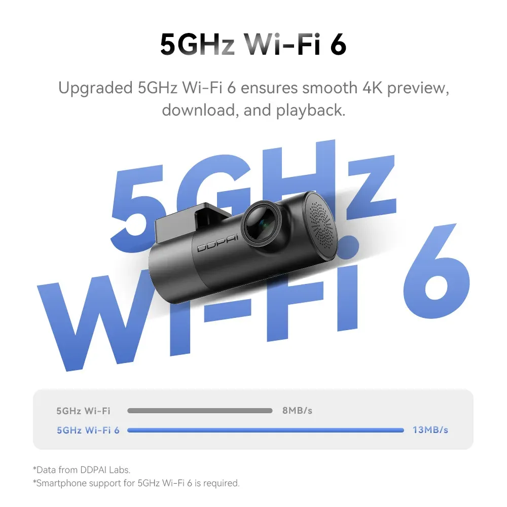 מצלמת דרך DDPAI MINI Pro 4K עם Wi‑Fi 6 ומצב חניה