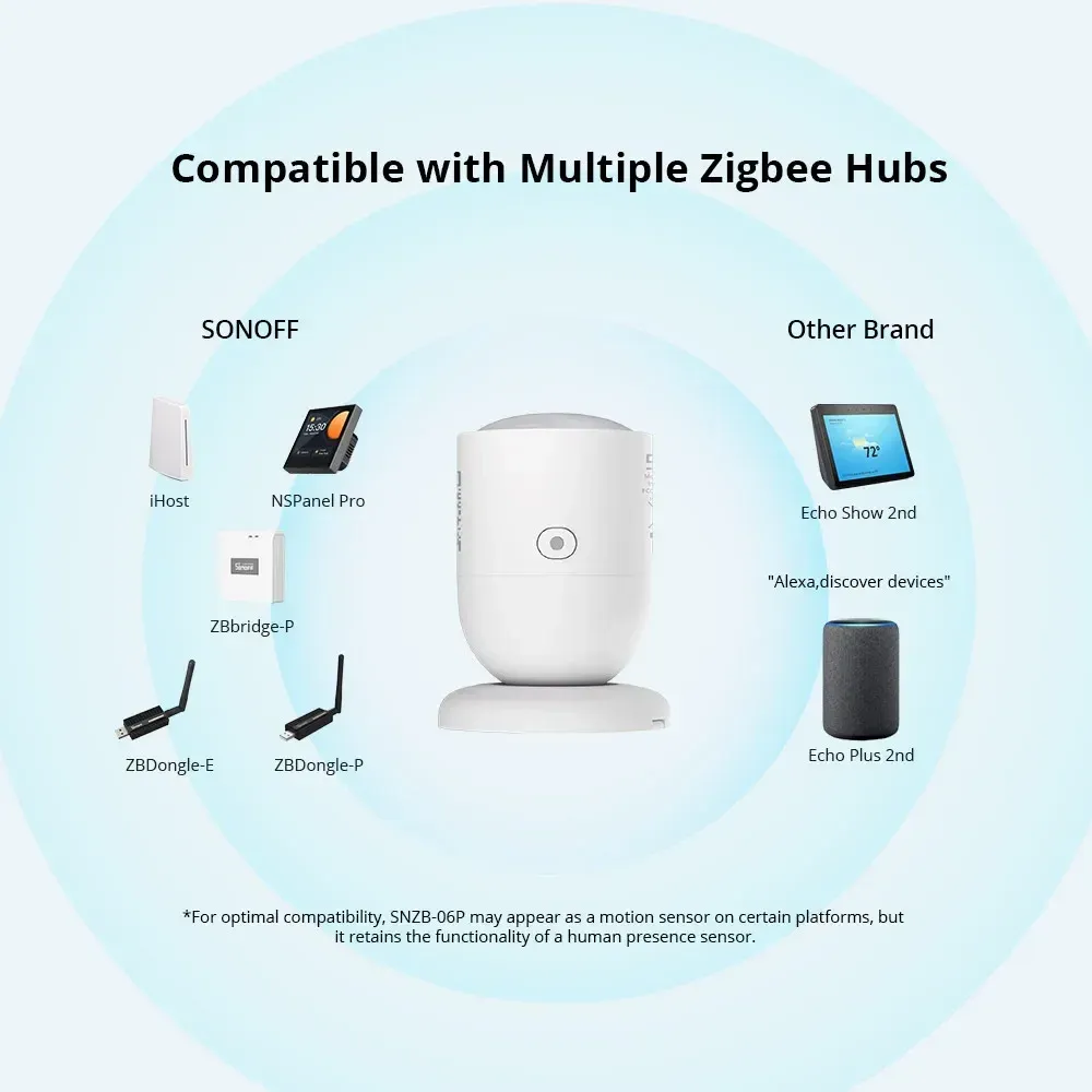 חיישן נוכחות Zigbee חכם SONOFF SNZB-06P