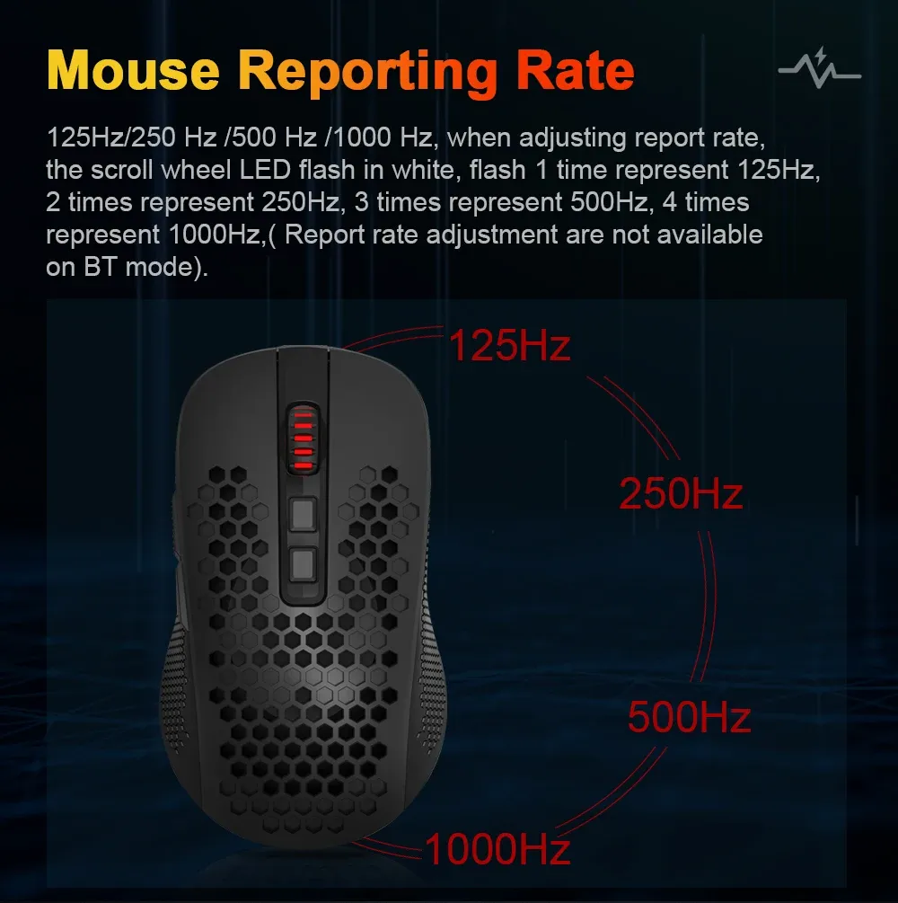 עכבר גיימינג אלחוטי Redragon HANA M694 עם 3 מצבי חיבור ו‑7200 DPI